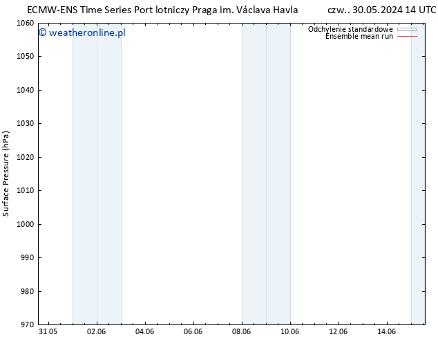 ciśnienie ECMWFTS so. 01.06.2024 14 UTC