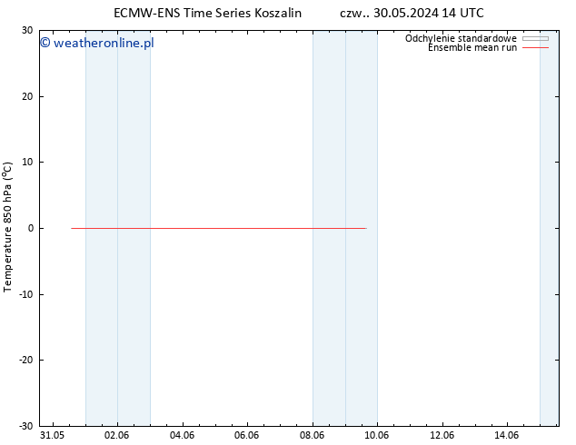 Temp. 850 hPa ECMWFTS pt. 31.05.2024 14 UTC