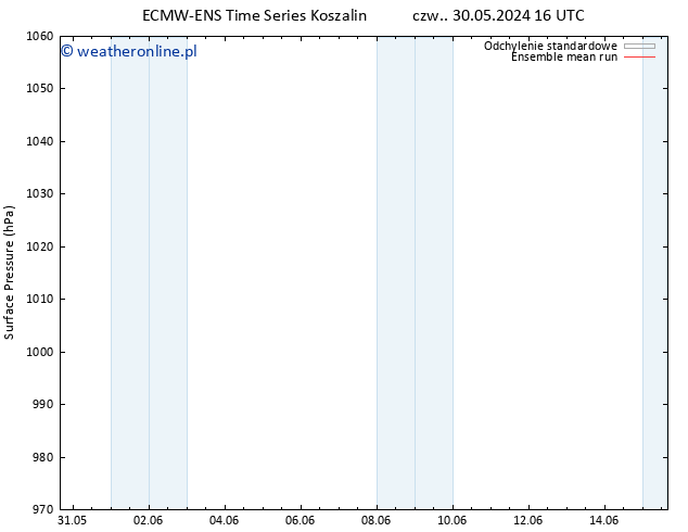 ciśnienie ECMWFTS wto. 04.06.2024 16 UTC