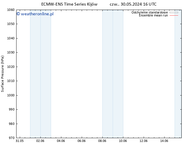 ciśnienie ECMWFTS śro. 05.06.2024 16 UTC