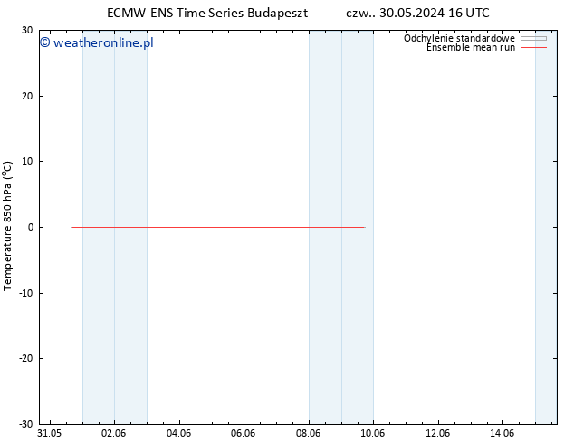 Temp. 850 hPa ECMWFTS pt. 31.05.2024 16 UTC