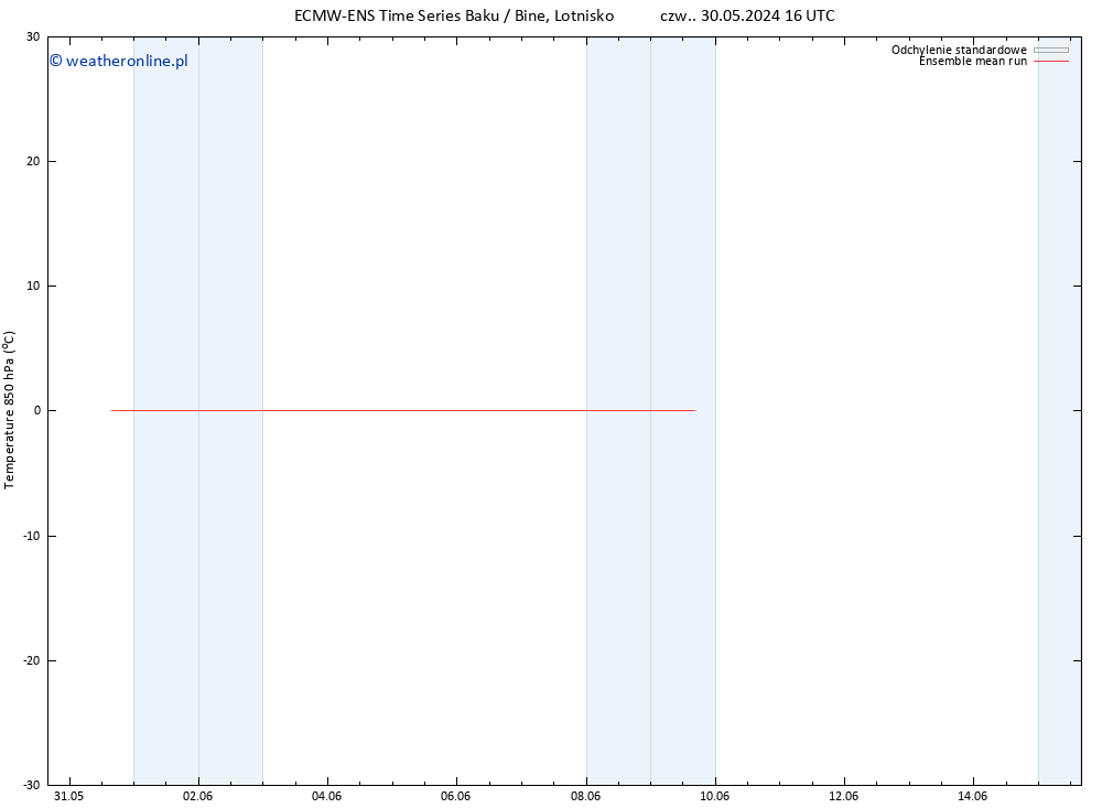 Temp. 850 hPa ECMWFTS śro. 05.06.2024 16 UTC