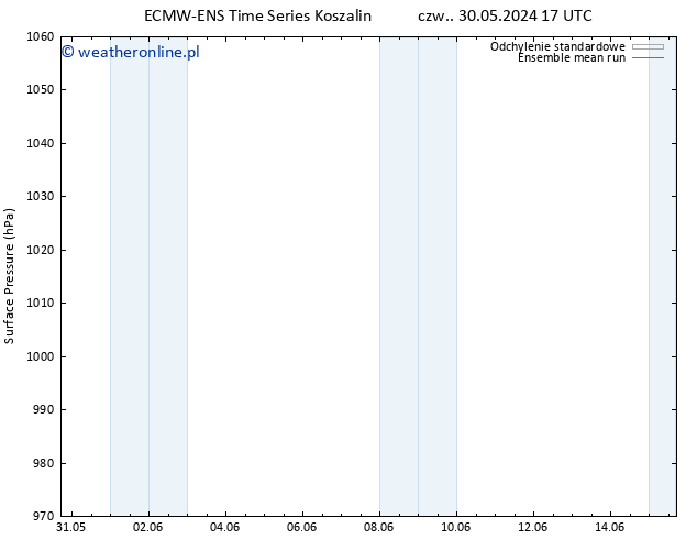 ciśnienie ECMWFTS so. 01.06.2024 17 UTC