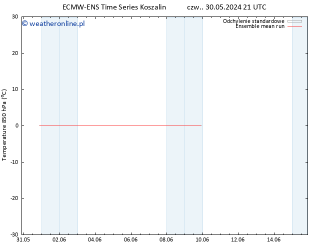 Temp. 850 hPa ECMWFTS so. 01.06.2024 21 UTC