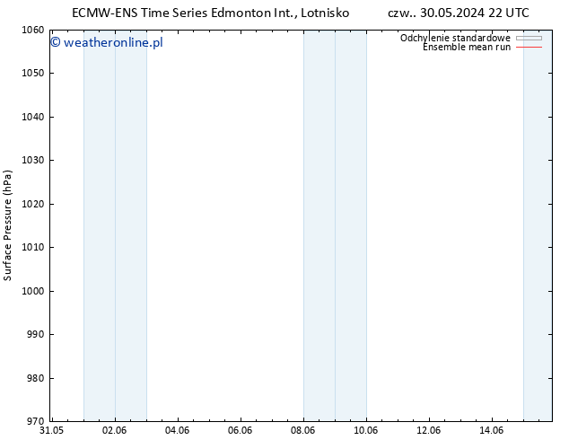 ciśnienie ECMWFTS pon. 03.06.2024 22 UTC