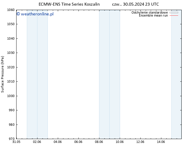 ciśnienie ECMWFTS nie. 09.06.2024 23 UTC