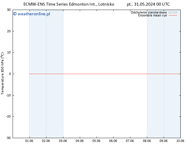 Temp. 850 hPa ECMWFTS czw. 06.06.2024 00 UTC