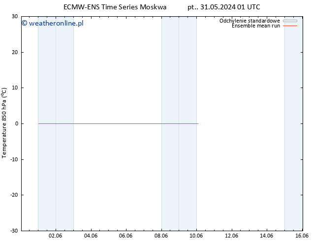 Temp. 850 hPa ECMWFTS so. 01.06.2024 01 UTC