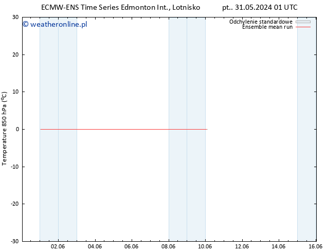 Temp. 850 hPa ECMWFTS nie. 09.06.2024 01 UTC
