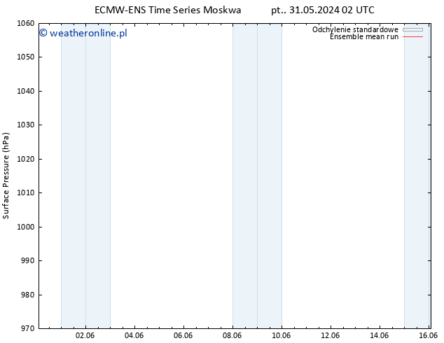 ciśnienie ECMWFTS so. 08.06.2024 02 UTC