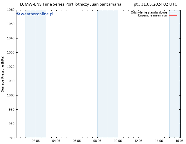 ciśnienie ECMWFTS wto. 04.06.2024 02 UTC