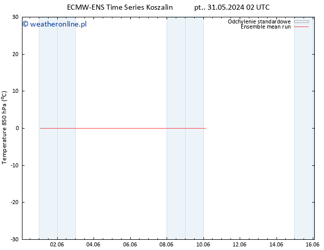 Temp. 850 hPa ECMWFTS so. 01.06.2024 02 UTC
