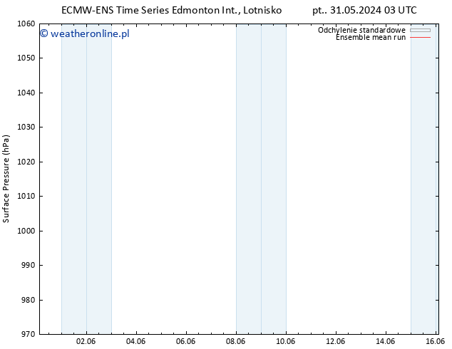 ciśnienie ECMWFTS nie. 02.06.2024 03 UTC