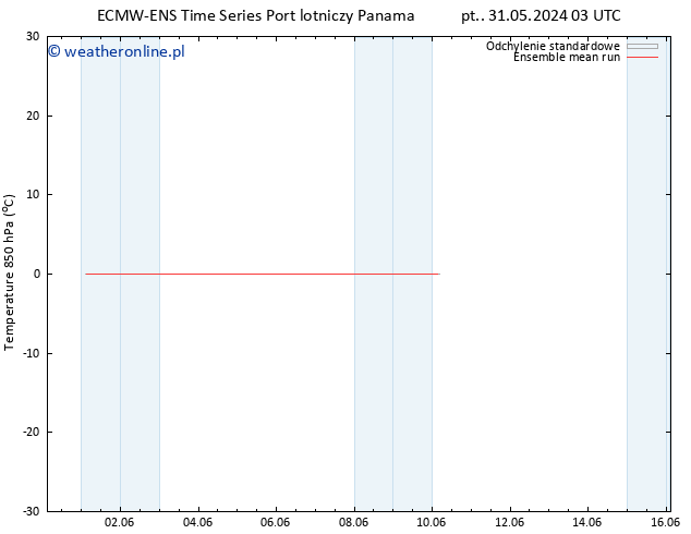 Temp. 850 hPa ECMWFTS pon. 03.06.2024 03 UTC