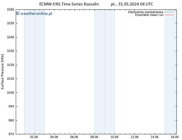 ciśnienie ECMWFTS pon. 03.06.2024 04 UTC