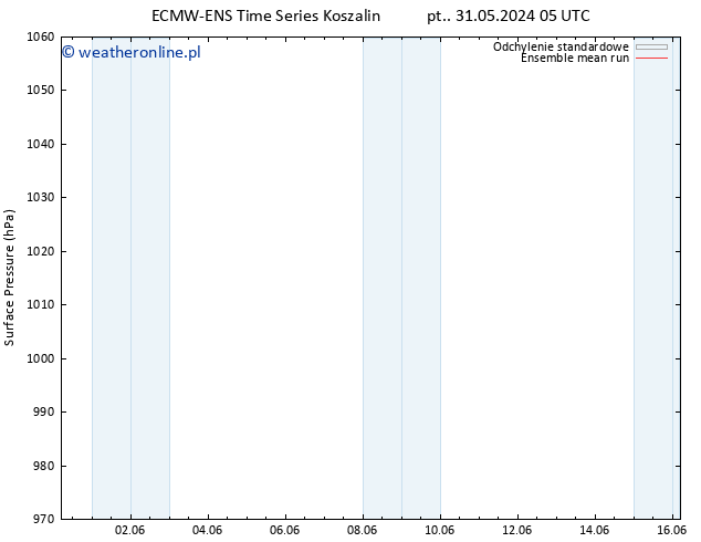 ciśnienie ECMWFTS so. 01.06.2024 05 UTC