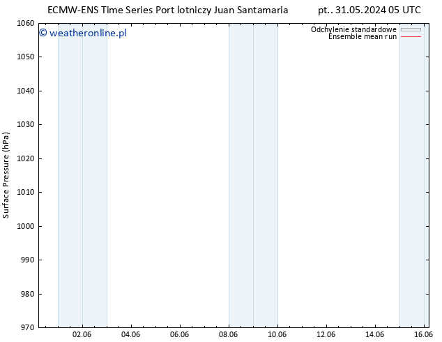 ciśnienie ECMWFTS pon. 10.06.2024 05 UTC