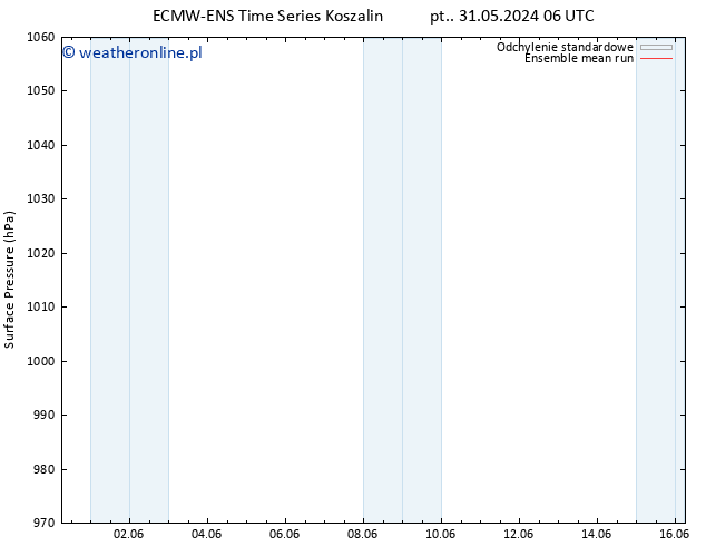 ciśnienie ECMWFTS pon. 10.06.2024 06 UTC