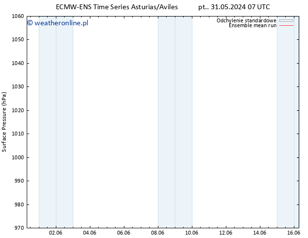 ciśnienie ECMWFTS nie. 09.06.2024 07 UTC