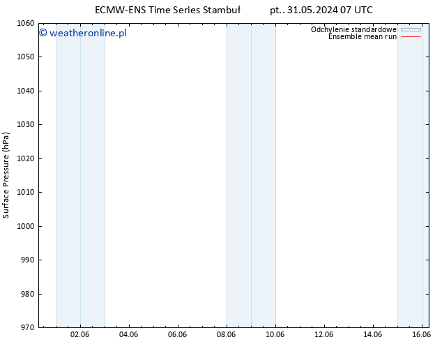 ciśnienie ECMWFTS so. 01.06.2024 07 UTC