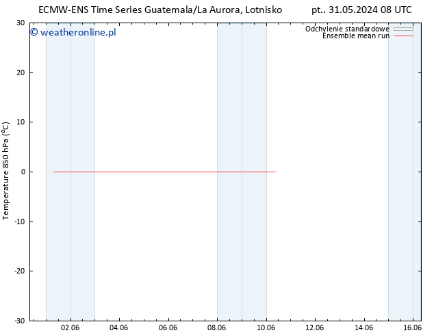 Temp. 850 hPa ECMWFTS pon. 03.06.2024 08 UTC
