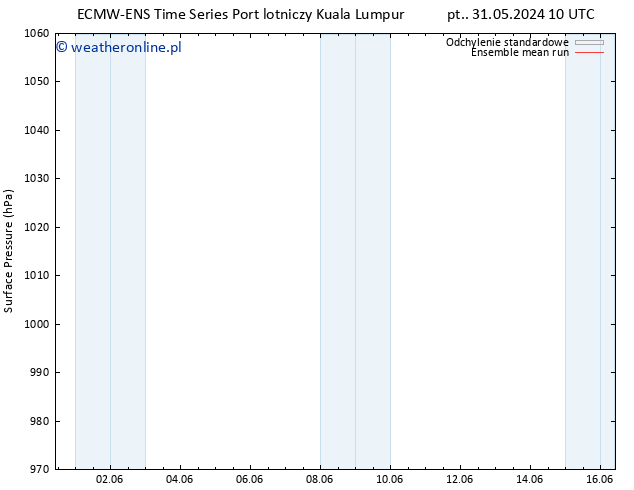 ciśnienie ECMWFTS so. 08.06.2024 10 UTC