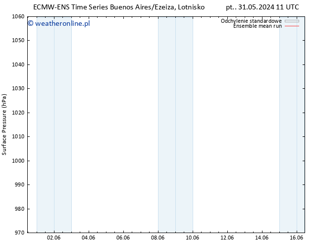 ciśnienie ECMWFTS wto. 04.06.2024 11 UTC