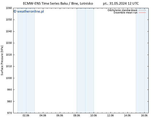 ciśnienie ECMWFTS nie. 02.06.2024 12 UTC