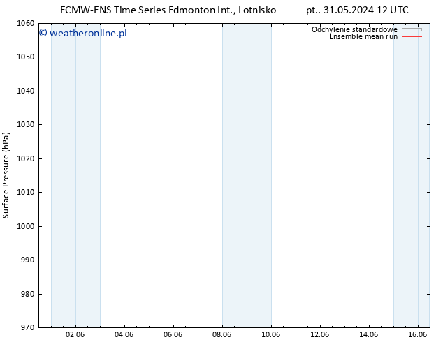 ciśnienie ECMWFTS so. 01.06.2024 12 UTC