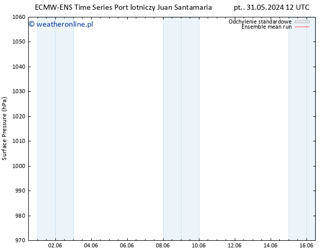 ciśnienie ECMWFTS pon. 10.06.2024 12 UTC