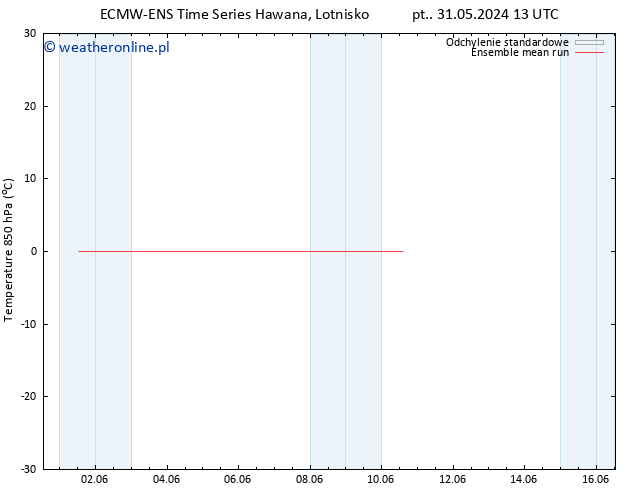 Temp. 850 hPa ECMWFTS pon. 03.06.2024 13 UTC