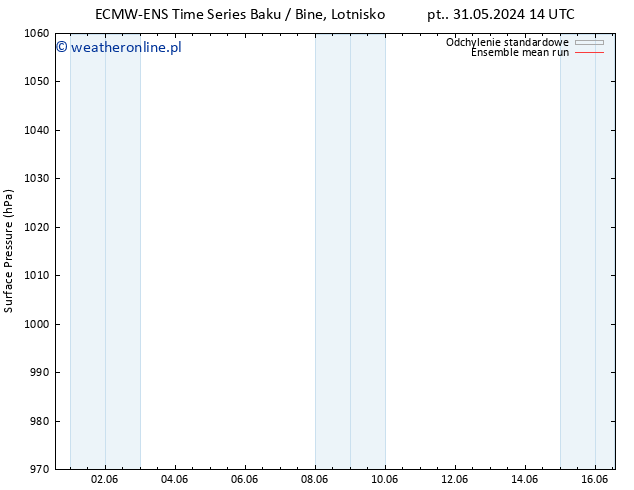 ciśnienie ECMWFTS so. 01.06.2024 14 UTC