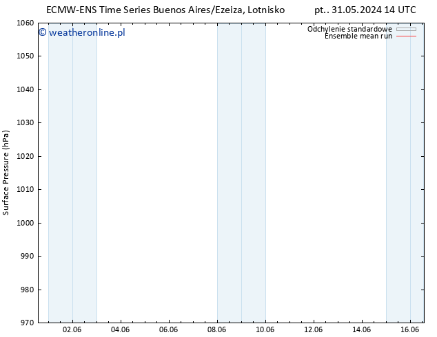 ciśnienie ECMWFTS pt. 07.06.2024 14 UTC