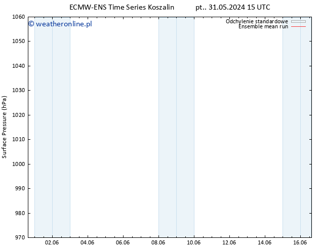 ciśnienie ECMWFTS pon. 10.06.2024 15 UTC