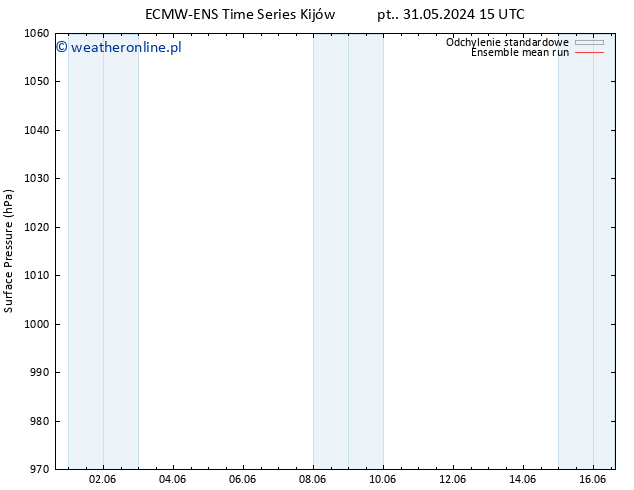 ciśnienie ECMWFTS so. 01.06.2024 15 UTC