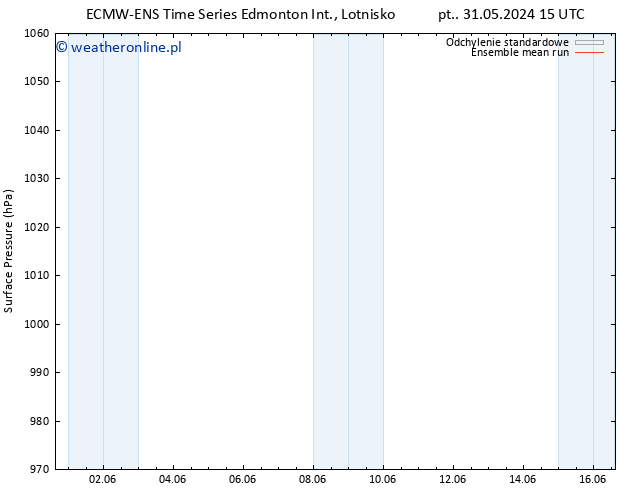 ciśnienie ECMWFTS pt. 07.06.2024 15 UTC