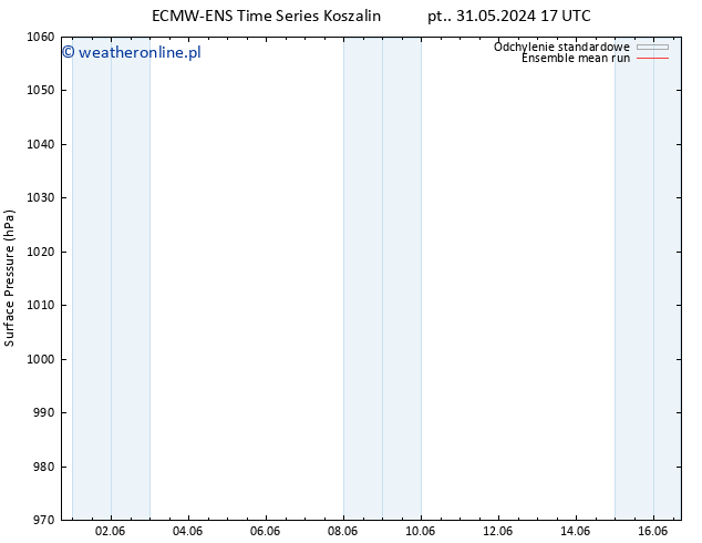 ciśnienie ECMWFTS pon. 10.06.2024 17 UTC