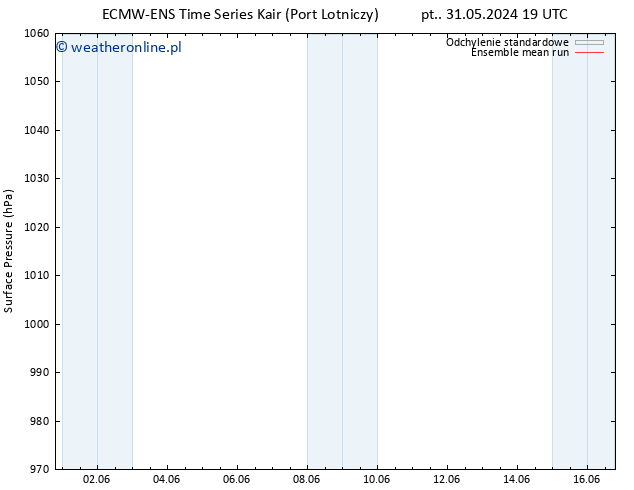 ciśnienie ECMWFTS so. 01.06.2024 19 UTC