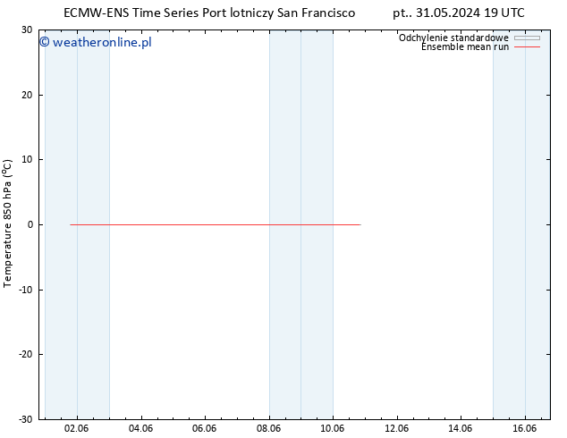 Temp. 850 hPa ECMWFTS pon. 03.06.2024 19 UTC