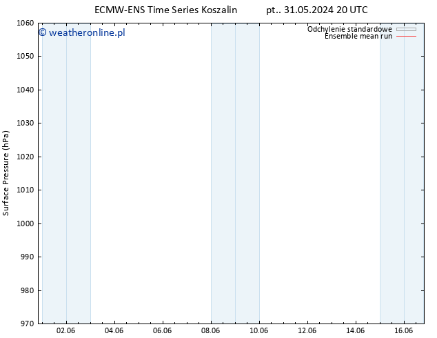 ciśnienie ECMWFTS so. 01.06.2024 20 UTC