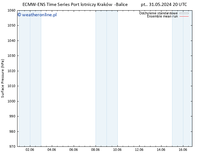 ciśnienie ECMWFTS so. 01.06.2024 20 UTC