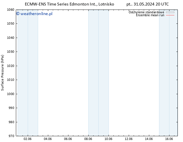 ciśnienie ECMWFTS nie. 02.06.2024 20 UTC