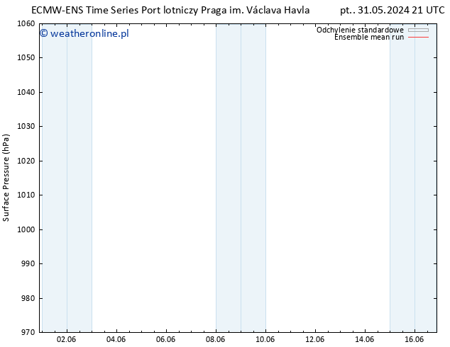 ciśnienie ECMWFTS śro. 05.06.2024 21 UTC