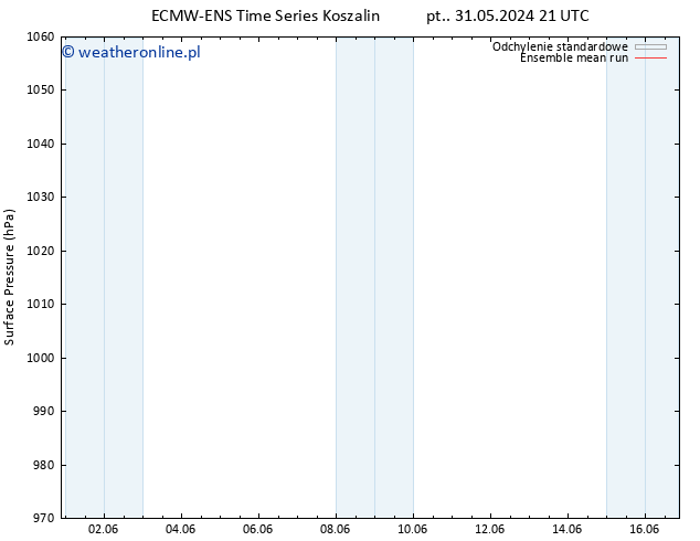 ciśnienie ECMWFTS nie. 09.06.2024 21 UTC