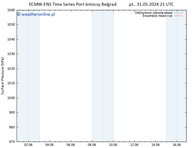 ciśnienie ECMWFTS so. 01.06.2024 21 UTC