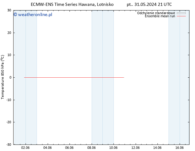 Temp. 850 hPa ECMWFTS pon. 03.06.2024 21 UTC