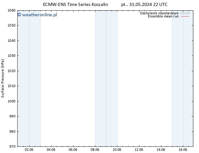 ciśnienie ECMWFTS so. 01.06.2024 22 UTC