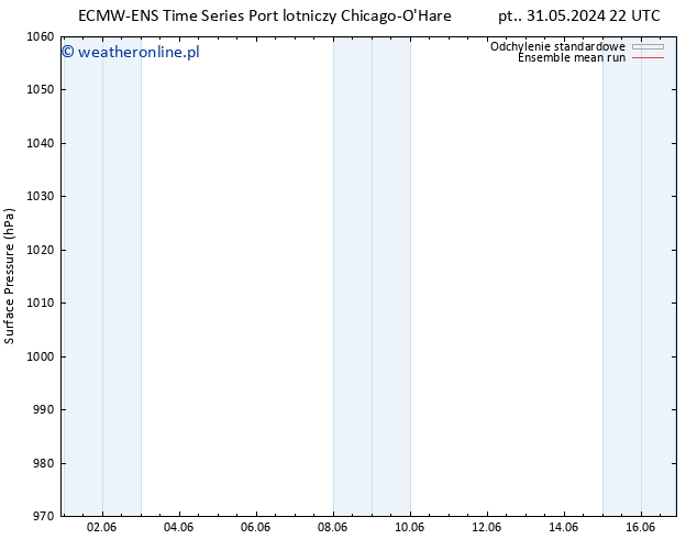 ciśnienie ECMWFTS so. 08.06.2024 22 UTC