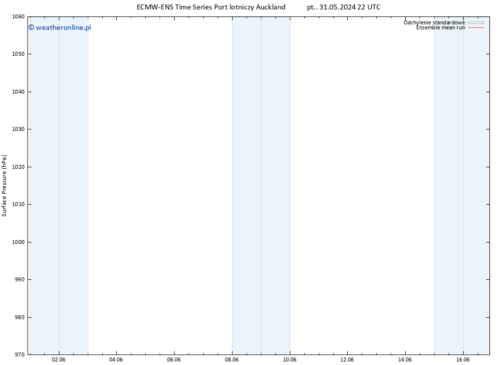 ciśnienie ECMWFTS so. 01.06.2024 22 UTC