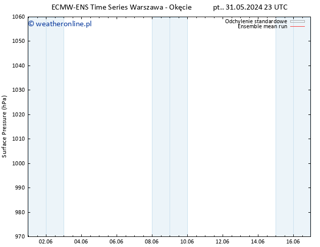 ciśnienie ECMWFTS so. 01.06.2024 23 UTC